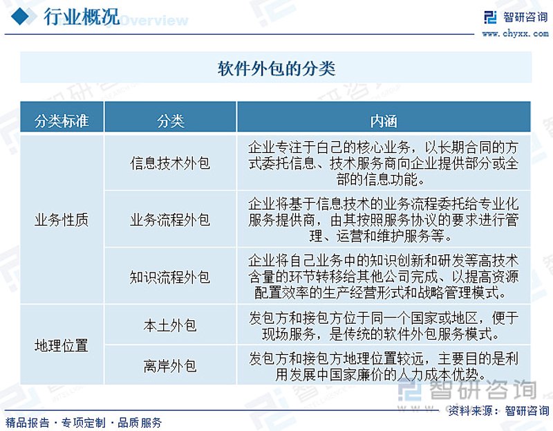 上海网站建设市场的最新变化与发展趋势
